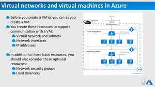 Virtual networks and virtual machines in Azure
Before you create a VM or you can as you
create a VM.
You create these resources to support
communication with a VM:
Virtual network and subnets
Network interfaces
IP addresses
In addition to those basic resources, you
should also consider these optional
resources:
Network security groups
Load balancers
 