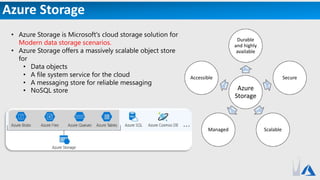 Azure Storage
• Azure Storage is Microsoft's cloud storage solution for
Modern data storage scenarios.
• Azure Storage offers a massively scalable object store
for
• Data objects
• A file system service for the cloud
• A messaging store for reliable messaging
• NoSQL store Azure
Storage
Durable
and highly
available
Secure
ScalableManaged
Accessible
 