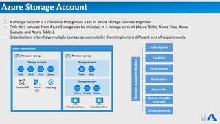 Azure Storage Account
• A storage account is a container that groups a set of Azure Storage services together.
• Only data services from Azure Storage can be included in a storage account (Azure Blobs, Azure Files, Azure
Queues, and Azure Tables).
• Organizations often have multiple storage accounts to let them implement different sets of requirements.
Storageaccountsettings
Subscription
Location
Performance
Replication
Access tier
Secure transfer
required
Virtual networks
 