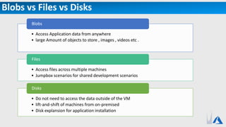 Blobs vs Files vs Disks
• Access Application data from anywhere
• large Amount of objects to store , images , videos etc .
Blobs
• Access files across multiple machines
• Jumpbox scenarios for shared development scenarios
Files
• Do not need to access the data outside of the VM
• lift-and-shift of machines from on-premised
• Disk explansion for application installation
Disks
 