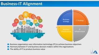 Business-IT Alignment
IT Strategy
IT
Infrastructure
Business
Infrastructure
Business
strategy
Business organization uses information technology (IT) to achieve business objectives
Harmony between IT and business decision-makers within the organizations
The ability of IT to produce business value
 