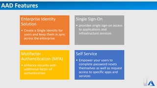 AAD Features
Enterprise Identity
Solution
• Create a Single identity for
users and keep them in sync
across the enterprise
Single Sign-On
• provides single sign-on access
to applications and
infrastructure services
Mutifactor
Authencitcaiton (MFA)
• enhance security with
additional factor of
authentication
Self Service
• Empower your users to
complete password resets
themselves as well as request
access to specific apps and
services
 