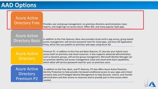 AAD Options
Provides user and group management, on-premises directory synchronization, basic
reports, and single sign-on across Azure, Office 365, and many popular SaaS apps.
Azure Active
Directory Free
In addition to the Free features, Basic also provides cloud-centric app access, group-based
access management, self-service password reset for cloud apps, and Aure AD Application
Proxy, which lets you publish on-premises web apps using Azure AD.
Azure Active
Directory Basic
Premium P1. In addition to the Free and Basic features, P1 also lets your hybrid users
access both on-premises and cloud resources. It also supports advanced administration,
such as dynamic groups, self-service group management, Microsoft Identity Manager (an
on-premises identity and access management suite) and cloud write-back capabilities,
which allow self-service password reset for your on-premises users.
Azure Active
Directory
In addition to the Free, Basic, and P1 features, P2 also offers Azure Active Directory
Identity Protection to help provide risk-based conditional access to your apps and critical
company data and Privileged Identity Management to help discover, restrict, and monitor
administrators and their access to resources and to provide just-in-time access when
needed.
Azure Active
Directory
Premium P2
 