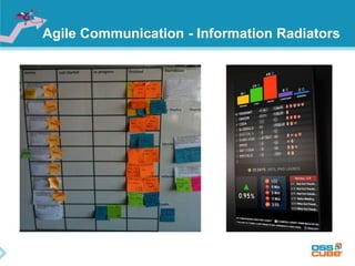 Agile Communication - Information Radiators
 
