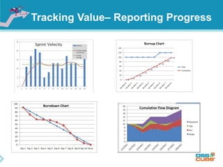 Tracking Value– Reporting Progress
Burndown Chart
Cumulative Flow Diagram
 