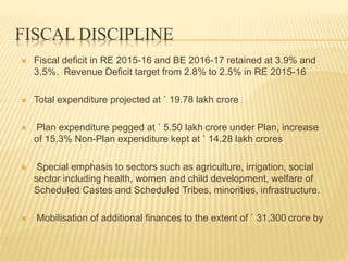 FISCAL DISCIPLINE
 Fiscal deficit in RE 2015-16 and BE 2016-17 retained at 3.9% and
3.5%. Revenue Deficit target from 2.8% to 2.5% in RE 2015-16
 Total expenditure projected at ` 19.78 lakh crore
 Plan expenditure pegged at ` 5.50 lakh crore under Plan, increase
of 15.3% Non-Plan expenditure kept at ` 14.28 lakh crores
 Special emphasis to sectors such as agriculture, irrigation, social
sector including health, women and child development, welfare of
Scheduled Castes and Scheduled Tribes, minorities, infrastructure.
 Mobilisation of additional finances to the extent of ` 31,300 crore by
 