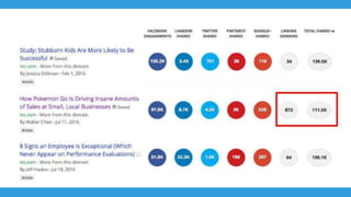 BuzzSumo Backlinks Overview Webinar