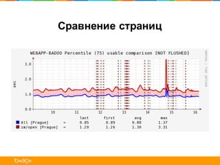 Сравнение  страниц
 