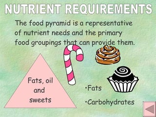 NUTRIENT REQUIREMENTS The food pyramid is a representative of nutrient needs and the primary food groupings that can provide them. Fats, oil  and  sweets Fats Carbohydrates 