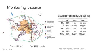 Monitoring is sparse
Area = 1484 km2 Pop. (2011) = 16.3M
DPCC, 2015
Data from OpenAQ through DPCC
COV MIN MAX
SO2 13 % 0 ppb 115 ppb
CO 65 % 0 ppm 33 ppm
NO2 66 % 0 ppb 182 ppb
O3 65 % 0 ppb 461 ppb
PM2.5 65 % 1 μgm-3 985 μgm-3
DELHI DPCC RESULTS (2016)
 