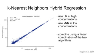 k-Nearest Neighbors Hybrid Regression
• use LR at high
concentrations
• use kNN at low
concentrations
• combine using a linear
combination of the two
algorithms
Hagan et al, 2017
 