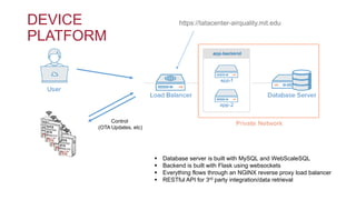 DEVICE
PLATFORM
Control
(OTA Updates, etc)
https://tatacenter-airquality.mit.edu
 Database server is built with MySQL and WebScaleSQL
 Backend is built with Flask using websockets
 Everything flows through an NGINX reverse proxy load balancer
 RESTful API for 3rd party integration/data retrieval
 