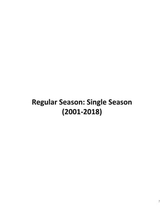 Regular Season: Single Season
(2001-2018)
7
 