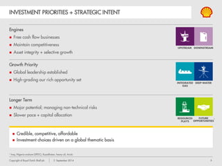 Copyright of Royal Dutch Shell plc 3 September 2014 6 
FUTURE 
OPPORTUNITIES 
RESOURCES 
PLAYS 
INTEGRATED DEEP-WATER 
GAS 
UPSTREAM DOWNSTREAM 
INVESTMENT PRIORITIES + STRATEGIC INTENT 
1 Iraq, Nigeria onshore (SPDC), Kazakhstan, heavy oil, Arctic 
Engines 
 Free cash flow businesses 
 Maintain competitiveness 
 Asset integrity + selective growth 
Growth Priority 
 Global leadership established 
 High-grading our rich opportunity set 
Longer Term 
 Major potential; managing non-technical risks 
 Slower pace + capital allocation 
 Credible, competitive, affordable 
 Investment choices driven on a global thematic basis 
1 
 