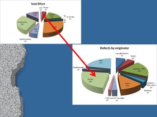 Base your initial m&a to ppm, qpm, car