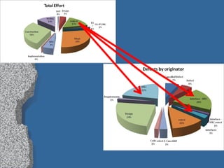 Base your initial m&a to ppm, qpm, car