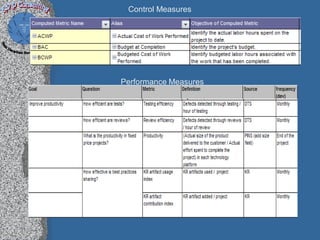 Control Measures




Performance Measures
 