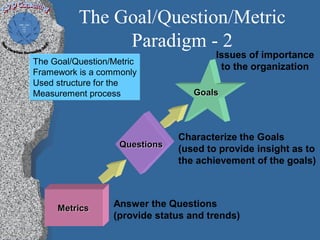 The Goal/Question/Metric
               Paradigm - 2
                                        Issues of importance
The Goal/Question/Metric
                                         to the organization
Framework is a commonly
Used structure for the
Measurement process                Goals




                                Characterize the Goals
                    Questions
                                (used to provide insight as to
                                the achievement of the goals)



     Metrics      Answer the Questions
                  (provide status and trends)
 