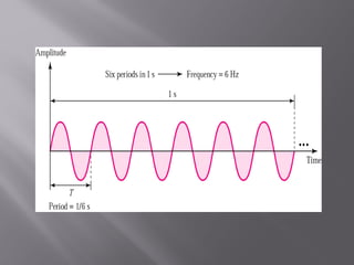 Basics of signals data communication