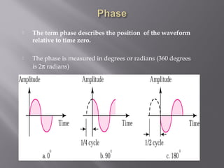  The term phase describes the position of the waveform 
relative to time zero. 
 The phase is measured in degrees or radians (360 degrees 
is 2p radians) 
 