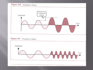 Basics of signals data communication