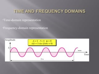 •Time-domain representation 
•Frequency-domain representation 
 