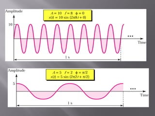 Basics of signals data communication