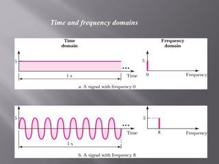 Time and frequency domains 
 