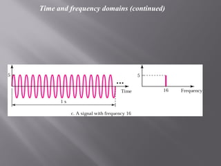 Time and frequency domains (continued) 
 