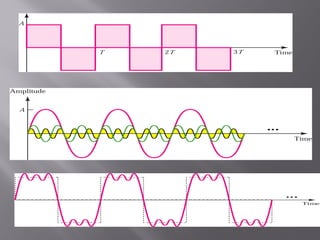 Basics of signals data communication