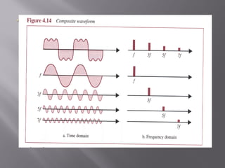 Basics of signals data communication