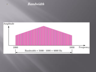 Bandwidth 
 