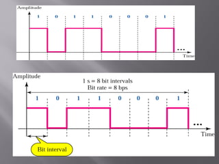 Basics of signals data communication