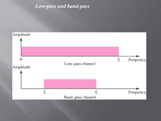 Low-pass and band-pass 
 