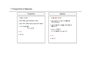 Bayesian Statistics