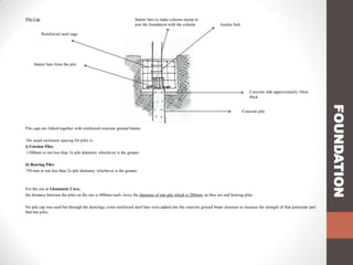 Pile Cap

Starter bars to make column stump to
join the foundation with the column

Anchor bolt

Reinforced steel cage

Starter bars from the pile

Concrete slab approximately 10cm
thick

Pile caps are linked together with reinforced concrete ground beams.
The usual minimum spacing for piles is:
i) Friction Piles
1100mm or not less than 3x pile diameter, whichever is the greater.
ii) Bearing Piles
750 mm or not less than 2x pile diameter, whichever is the greater.

For the site at Glenmarie Cove,
the distance between the piles on the site is 400mm each, twice the diameter of one pile which is 200mm, as they are end bearing piles.

No pile cap was used but through the drawings, extra reinforced steel bars were added into the concrete ground beam structure to increase the strength of that particular part
that has piles.

FOUNDATION

Concrete pile

 