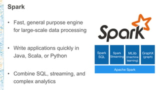 Spark
• Fast, general purpose engine
for large-scale data processing
• Write applications quickly in
Java, Scala, or Python
• Combine SQL, streaming, and
complex analytics
 