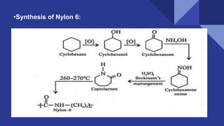 •Synthesis of Nylon 6:
 