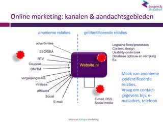 Online marketing: kanalen & aandachtsgebieden

                  anonieme relaties       geïdentificeerde relaties

                advertenties                               Logische flows/processen
                                                           Content, design
                   SEO/SEA                                 Usability-onderzoek
  1                                                        Database opbouw en verrijking
                  RTV                                2     Ea.
           Coupons                      Website.nl
            DM/TM
                                                                 Maak van anonieme
      vergelijkingssites                                         geïdentificeerde
                Viralsea.                                        relaties.
                 Affiliates                          3           Vraag om contact-
                        Social                                   gegevens bijv. e-
                                                E-mail, RSS,
                               E-mail           Social media
                                                                 mailadres, telefoon
 