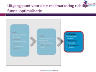 Uitgangspunt voor de e-mailmarketing richtlijn:
funnel optimalisatie
 