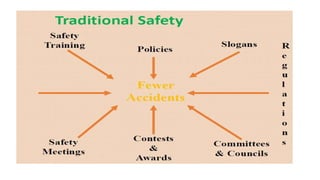 Behavior Based Safety (BBS).pptx