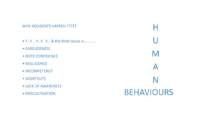 WHY ACCIDENTS HAPPEN ?????
• Y ..Y .. Y ..Y ..Y... & the Root cause is...........
• CARELESSNESS
• OVER CONFIDENCE
• NEGLIGENCE
• INCOMPETENCY
• SHORTCUTS
• LACK OF AWARENESS
• PROCASTINATION
H
U
M
A
N
BEHAVIOURS
 