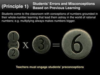 Teachers must engage students’ preconceptions
Students come to the classroom with conceptions of numbers grounded in
their whole-number learning that lead them astray in the world of rational
numbers; e.g. multiplying always makes numbers bigger.
x =
(Principle 1)
Students’ Errors and Misconceptions
Based on Previous Learning
 