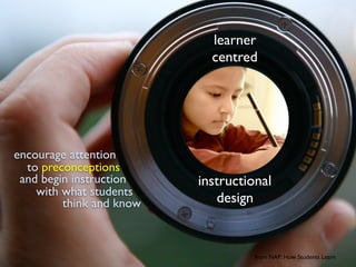 learner
centred
instructional
design
encourage attention
from NAP: How Students Learn
to preconceptions
and begin instruction
with what students
think and know
 