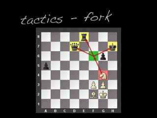 tactics - fork
 