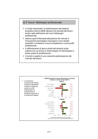 10/11
d) Il “nuovo” fabbisogno professionale
 In modo trasversale, le trasformazioni del sistema
produttivo hanno effetti rilevanti nel mercato del lavoro
anche nella definizione dei nuovi fabbisogni
professionali.
 Istanze quali l’internazionalizzazione dei mercati e
l’innovazione tecnologica impongono nuovi assetti
produttivi e richiedono nuove competenze e nuovi profili
professionali.
 Il rafforzamento di alcuni ambiti del terziario porta
tuttavia con se anche un forte bisogno di manodopera a
basso grado di qualificazione.
 Il rischio è quello di una crescente polarizzazione del
mercato del lavoro.
* Al netto del lavoro domestico e del lavoro intermittente.
Fonte: ns elab. su dati Veneto Lavoro/Silv (estrazione 25 agosto 2017)
MASCHI
-140
-205
-30
+5.775
-5.995
-1.515
+2.860
-8.000 -4.000 0 4.000 8.000
Dirig./prof.intell.
Prof.tecniche
Impiegati
Prof.qualif. servizi
Operai specializzati
Condutt./operai semi-spec.
Prof.non qualificate
+3.715
+1.225
+1.190
+3.915
-1.745
-985
+2.960
-8.000 -4.000 0 4.000 8.000
Dirig./prof.intell.
Prof.tecniche
Impiegati
Prof.qualif. servizi
Operai specializzati
Condutt./operai semi-spec.
Prof.non qualificate
FEMMINE
 Le dinamiche
occupazionali rilevate
nel lavoro dipendente
mettono in evidenza,
quanto ai profili
professionali, la
compresenza di
tendenze espansive e
di andamenti negativi.
VENEZIA. Posizioni di lavoro dipendente* per comparto.
Variazioni cumulate, giugno 2008 = 0
 