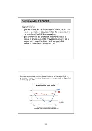 2/11
2) LE DINAMICHE RECENTI
Negli ultimi anni:
 (prima) un mercato del lavoro segnato dalla crisi, da una
pesante contrazione occupazionale e da un significativo
incremento dei livelli di disoccupazione;
 (poi) un mercato del lavoro con importanti segnali di
ripresa e, grazie anche alle innovazioni normative ed ai
programmi di incentivazione, con il recupero delle
perdite occupazionali create dalla crisi.
+26.980
+8.605
-80.000
-60.000
-40.000
-20.000
0
20.000
40.000
giu.
2008
2009 2010 2011 2012 2013 2014 2015 2016 giu.
2017
Veneto
Venezia
VENEZIA e VENETO. Posizioni di lavoro dipendente*.
Variazioni cumulate, giugno 2008 = 0
* Al netto del lavoro domestico e del lavoro intermittente.
Fonte: ns elab. su dati Veneto Lavoro/Silv (estrazione 25 agosto 2017)
Completo recupero delle posizioni di lavoro perse con la crisi (quasi 10mila in
provincia di Venezia) e nuova fase di espansione occupazionale (+8.600 posizioni
di lavoro a giugno 2017).
 