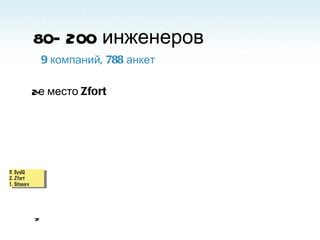 80—200 инженеров 3. SysIQ 2. Zfort 1. Sitecore 9 компаний, 788 анкет 2-е место  Zfort 