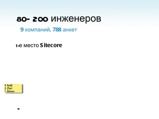 80—200 инженеров 3. SysIQ 2. Zfort 1. Sitecore 9 компаний, 788 анкет 1-е место  Sitecore 