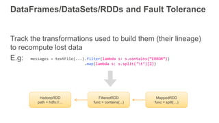 Track the transformations used to build them (their lineage)
to recompute lost data
E.g:
DataFrames/DataSets/RDDs and Fault Tolerance
messages = textFile(...).filter(lambda s: s.contains(“ERROR”))
.map(lambda s: s.split(‘t’)[2])
HadoopRDD
path = hdfs://…
FilteredRDD
func = contains(...)
MappedRDD
func = split(…)
 